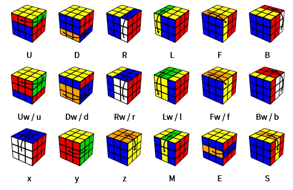 Rubik's Cube Notations